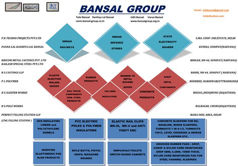 About : Bansal Group of Companies