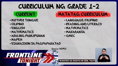 Subjects sa Grade 1 at 2, babawasan ng DepEd | Frontline Tonight - YouTube