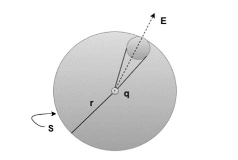 Notes on Electric Field due to an Infinitely long Straight Uniformly ...