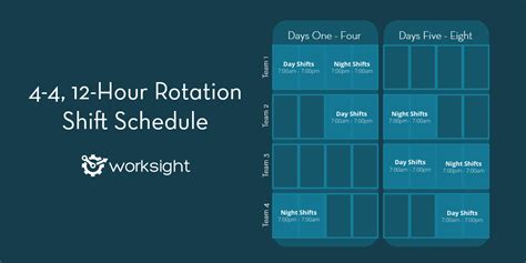 The 4-4, 12-Hour Rotation Shift Pattern | WorkSight Flow | Scheduling Pay Solution