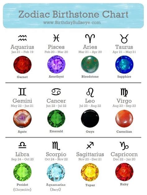 zodiac birthstones, birthstone color chart, birthstones | Zodiac signs ...