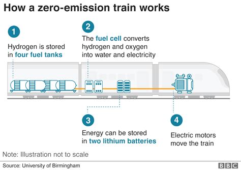 All aboard Britain’s first hydrogen train - BBC News