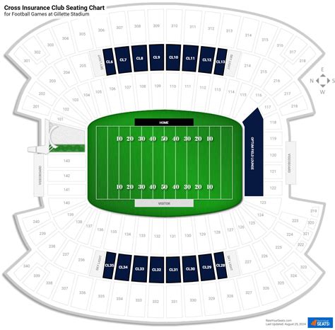 How Many Seats Are In A Row At Gillette Stadium | Brokeasshome.com