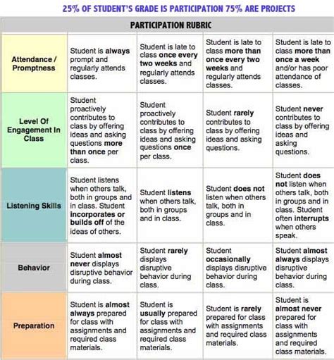 Participation rubric – Artofit