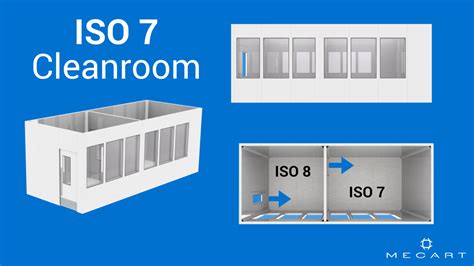 Cleanroom Classifications – Carolina Components Group