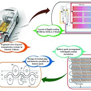 Tesla S model battery cooling. | Download Scientific Diagram