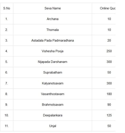 TTD Seva Online for Tirumala Tirupati Seva Online Ticket Booking All ...