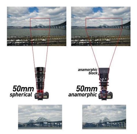 What is an Anamorphic Lens? Definition and Examples for Cinematographers