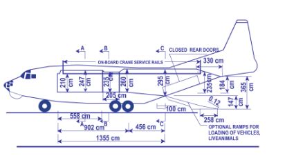 Antonov AN-12 – Aircraft Charter, Air Charter Services