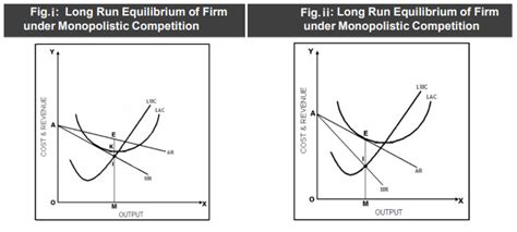 Equilibrium under Monopolistic Competition: Group Equilibrium, Examples