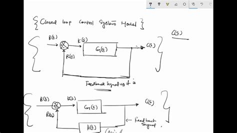 [DIAGRAM] Block Diagram For Closed Loop Control System - MYDIAGRAM.ONLINE