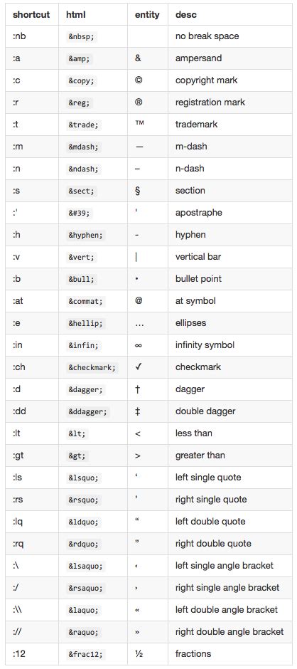 HTMLEntity Snippets - Packages - Package Control