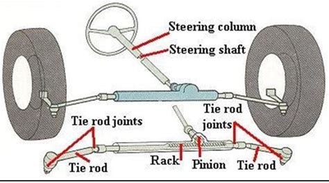 FRONT WHEEL STEERING SYSTEM WITH MOVABLE HEADLIGHTS REPORT DOWNLOAD | Engineers Gallery