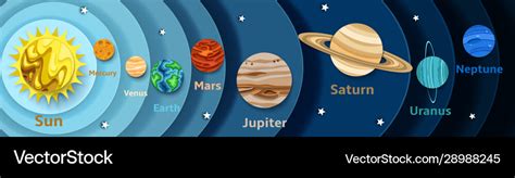 Solar system planets diagram striped style Vector Image