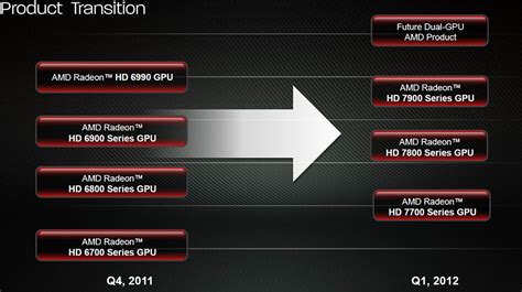 Amd radeon hd 7800 series specs - mapfunty