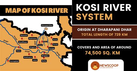 Kosi River in India: Map & Tributaries » Newscoop IAS