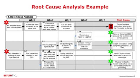 A3 Root Cause Analysis Scrum Inc A3 Root Cause Analysis Template PDF | Dremelmicro