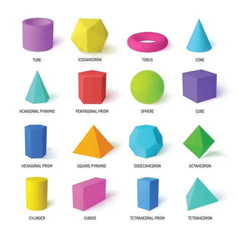 Plane and Solid Shapes: Examples and Differences - 88Guru