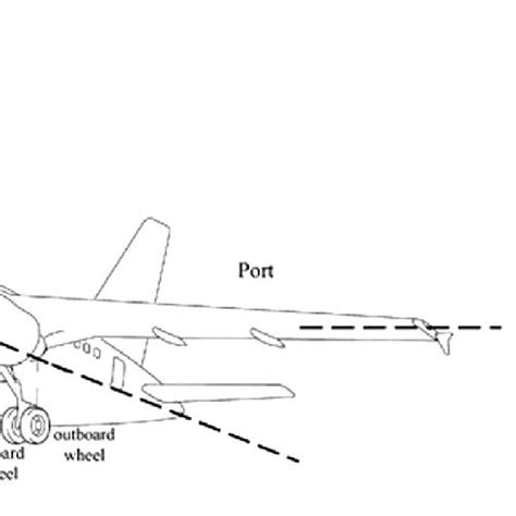 Typical aircraft and port main landing gear structure with sign ...