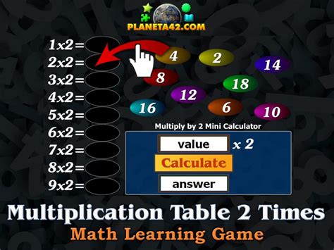 Multiplication Table 2 Times