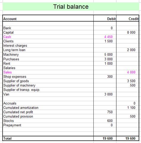 Simple Debit And Credit Side Of Balance Sheet Classification Statement Financial Position