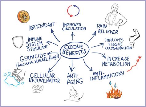 What is Ozone?