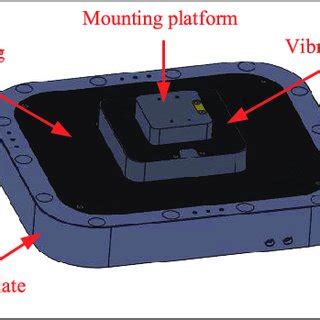 (a) Free vibration without active control. Results of active vibration... | Download Scientific ...