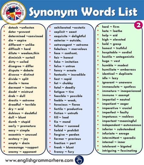 Pin by Alida Dykema on Education | English grammar, Gcse english language, English vocabulary