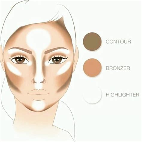 Where you have to apply contour, bronzer & highlighter #contouring #contouring_makeup # ...