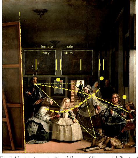 Diego Velazquez Las Meninas Analysis