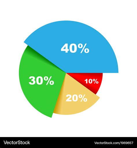 Business Chart: A Visual Reference of Charts | Chart Master