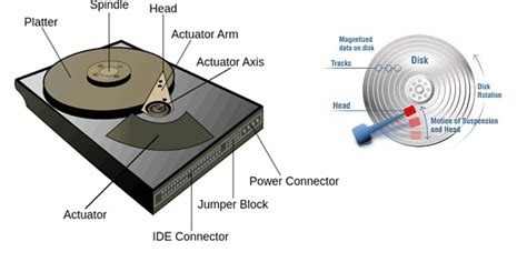 What is Hard Disk Spindle Speed