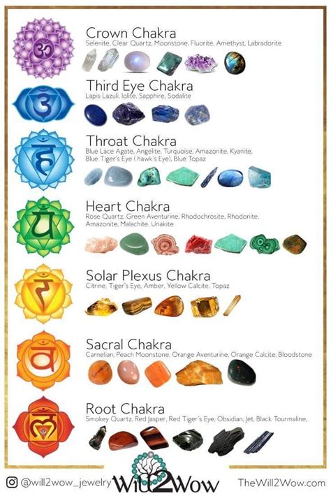 Pin by Alicia Anspaugh on Natural health | Crystal healing bracelets, Chakra, Crystals