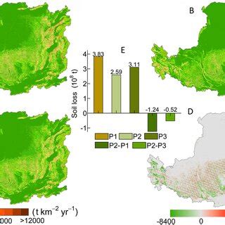 Soil erosion changes on the Loess Plateau from 1995 to 2015. (a ...