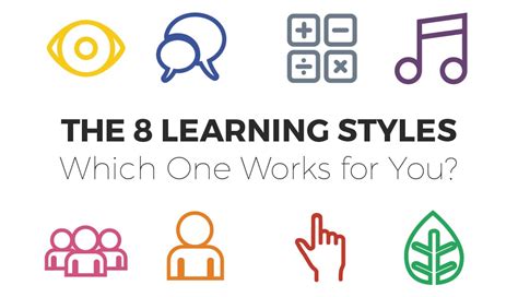 The 8 Learning Styles: Which One Works for You? | Visual Learning Center by Visme