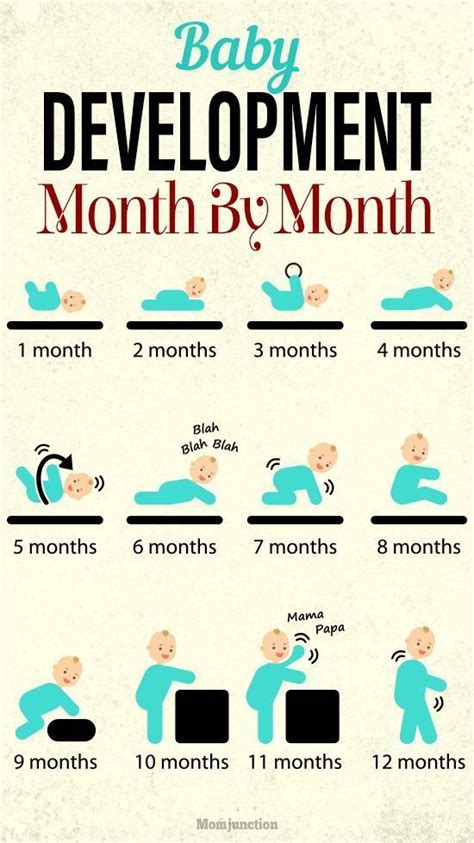 Baby Development & Growth Milestones – Month By Month | Baby ...