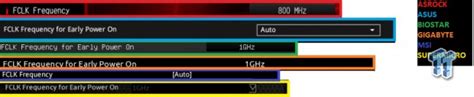 Intel Core i9 9900K/KF Overclocking Guide