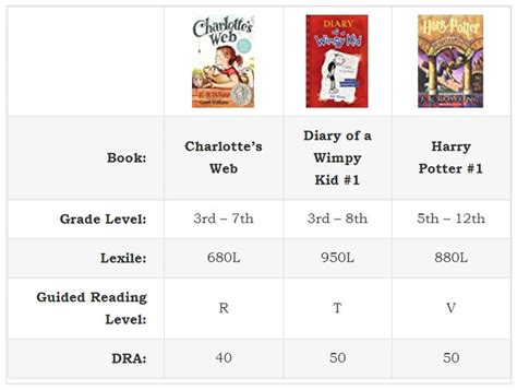 Book Finder For Reading Levels | Hand In Hand Homeschool | Reading ...