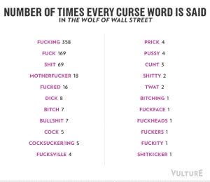 Curse Word Quotes. QuotesGram