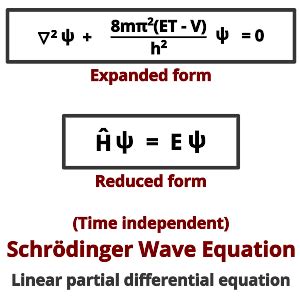 Time-Independent Schrödinger Wave Equation - PSIBERG