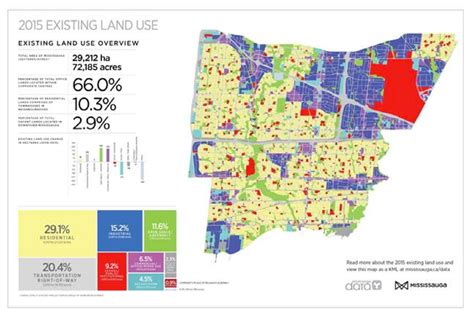 Mississauga, A Livable Community