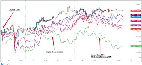 JPY Weekly Review (Nov. 16 – 20) - BabyPips.com