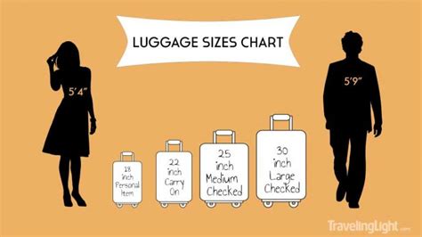 Standard Luggage Sizes? - A Guide To Typical Suitcase Dimensions ...