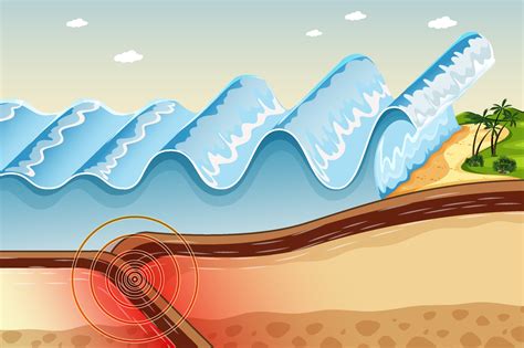 Diagram showing Earthquake Tsunami 1962629 Vector Art at Vecteezy