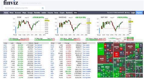 Finviz Stock Screener Review - SmartAsset