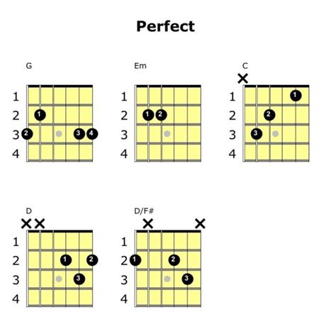 Guitar Lesson: How To Play "Perfect" by Ed Sheeran - Paul Burke Guitar Tuition