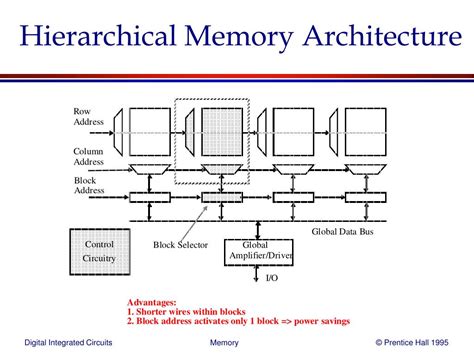 PPT - SEMICONDUCTOR MEMORIES PowerPoint Presentation, free download - ID:59698