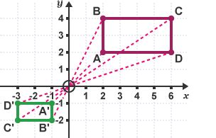 Negative enlargements - Higher - Transformations - AQA - GCSE Maths Revision - AQA - BBC Bitesize