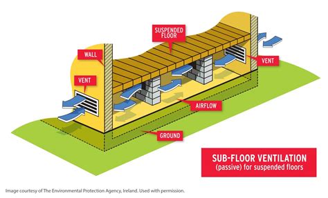 A Best Practice Approach To Insulating Suspended Timber Floors ...