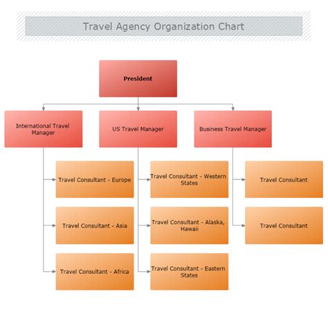 Organizational Chart Software | MyDraw